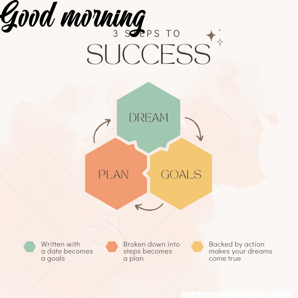 Success Good Morning Images